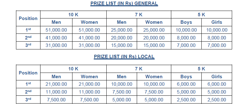 Tata Steel Joda Run-a-thon on November 26 – Kalinga Voice